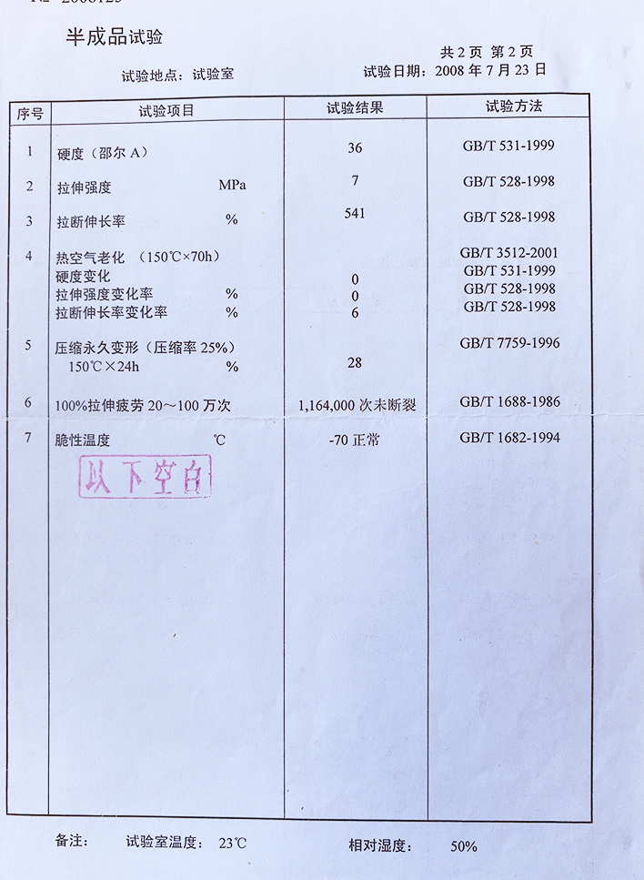 2008 年检测报告 - 2